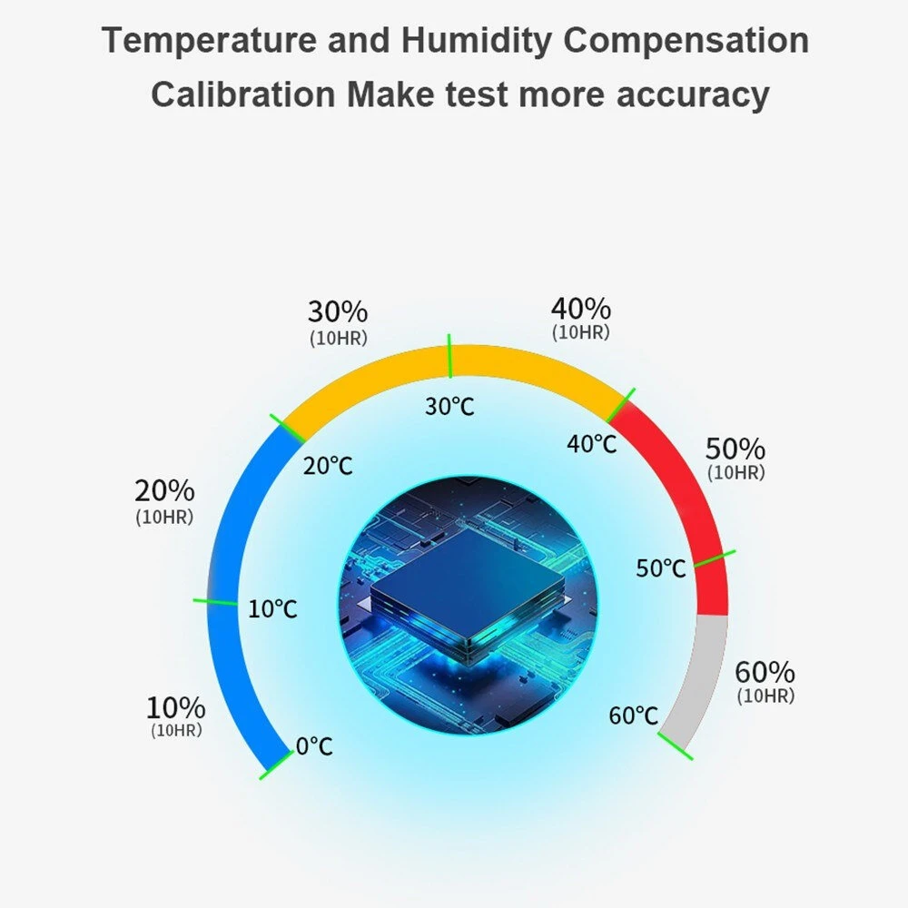 NOYAFA JSM16 5-in-1 Household Air Quality Monitor PM2.5/CO2/HCHO/TVOC Detector Temperature Humidity Tester 8 NOYAFA JSM16 5-in-1 Household Air Quality Monitor PM2.5/CO2/HCHO/TVOC Detector Temperature Humidity Tester - Image 6