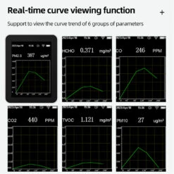 9 In 1 PM2.5 PM10 HCHO TVOC CO CO2 Meter Digital Temperature Humidity Tester LCD Carbon Dioxide Monitor Air Quality Monitor -Home-Tools fb6b974b 0c82 4e1d a3ce 5b38c2c6a555